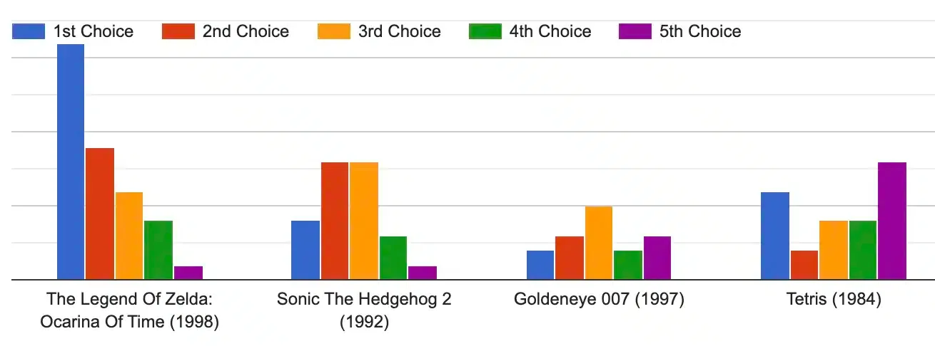 retro games public vote